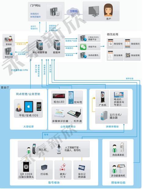 智慧銀行